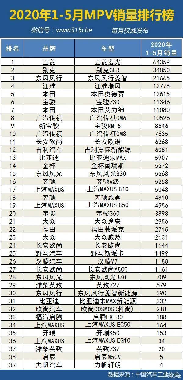 5月suv銷量完整榜2018_五月suv銷量排行榜2022_國內(nèi)自主品牌suv銷量排行