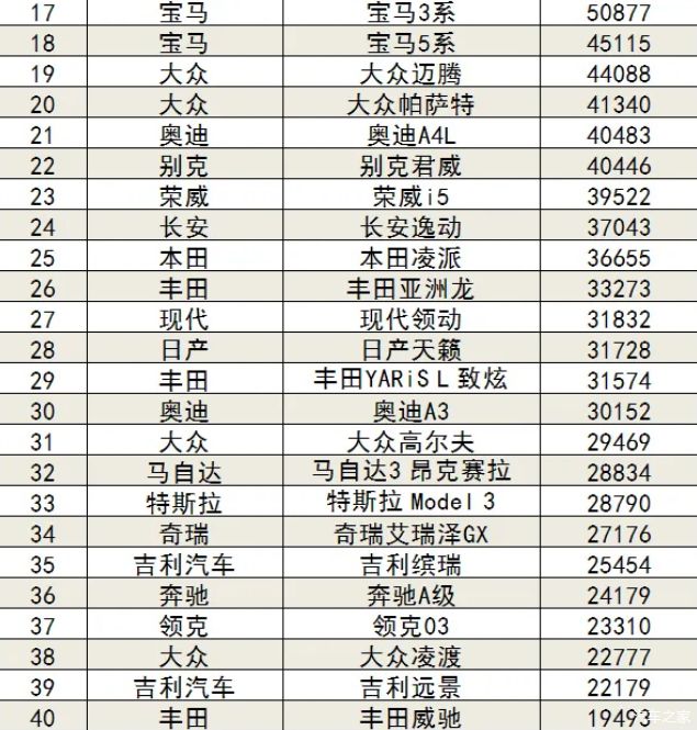 國內(nèi)自主品牌suv銷量排行_五月suv銷量排行榜2022_5月suv銷量完整榜2018