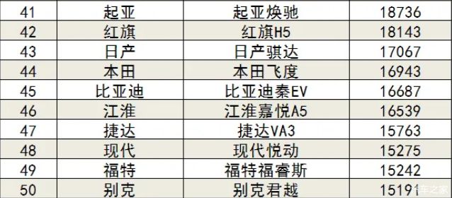 五月suv銷量排行榜2022_國內(nèi)自主品牌suv銷量排行_5月suv銷量完整榜2018