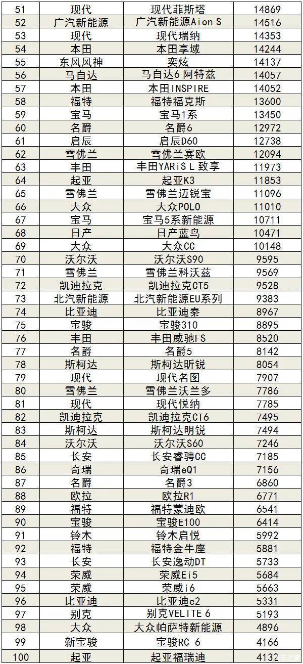 5月suv銷量完整榜2018_國內(nèi)自主品牌suv銷量排行_五月suv銷量排行榜2022