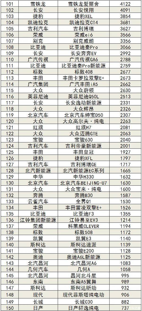 5月suv銷量完整榜2018_五月suv銷量排行榜2022_國內(nèi)自主品牌suv銷量排行