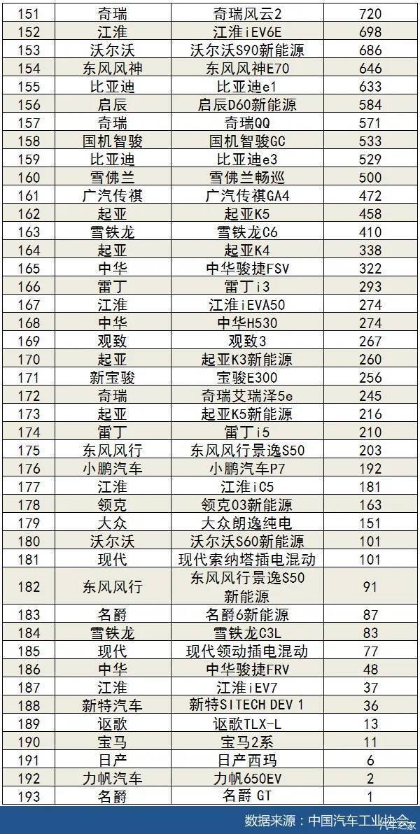 五月suv銷量排行榜2022_國內(nèi)自主品牌suv銷量排行_5月suv銷量完整榜2018