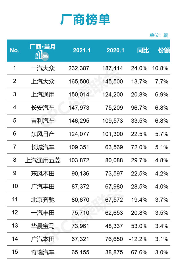 中國汽車品牌銷量排行_2月份汽車suv銷量排行_中國汽車銷量排行榜第一