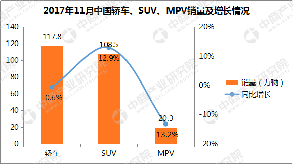 2017年11月中國中大型轎車銷量排行榜（TOP10）