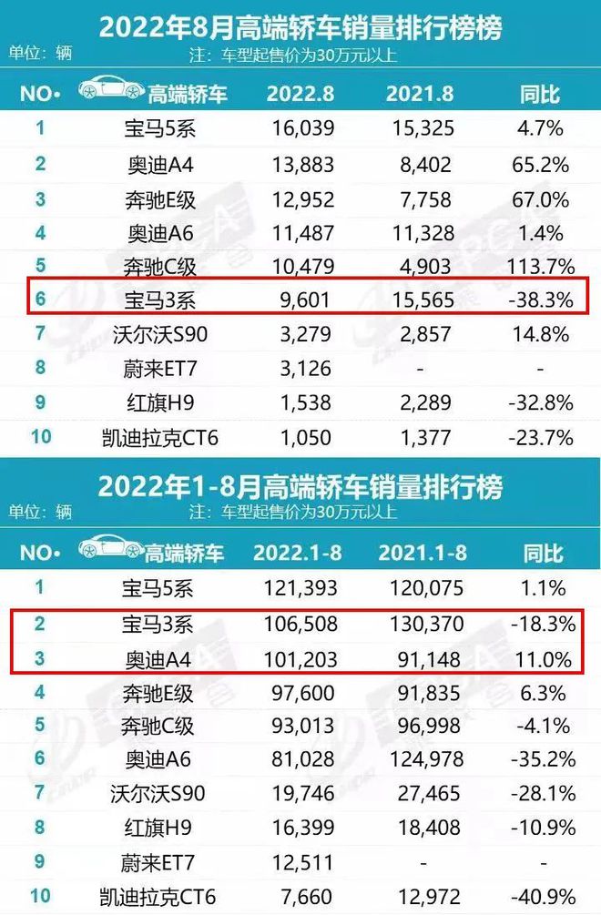 2022豪華中型車銷量_車噪小的中型豪華suv_豪華中型suv銷量對比