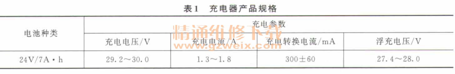 車電瓶充電_電瓶車充電器內(nèi)部圖_圖拉斯充電寶內(nèi)部