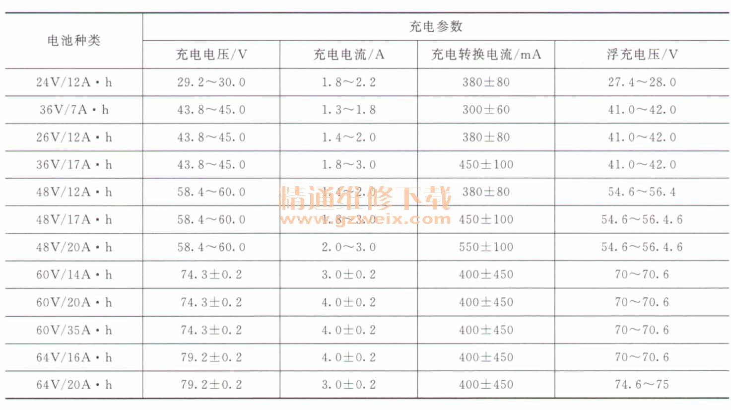 電瓶車充電器內(nèi)部圖_圖拉斯充電寶內(nèi)部_車電瓶充電