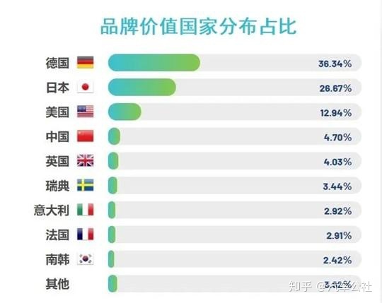 中國(guó)汽車品牌銷量排行榜前十名品牌柱狀圖_歐洲汽車品牌銷量排行_中國(guó)銷量前十名的汽車