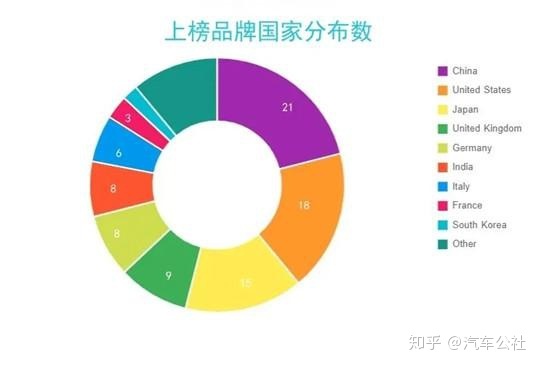 中國(guó)銷量前十名的汽車_歐洲汽車品牌銷量排行_中國(guó)汽車品牌銷量排行榜前十名品牌柱狀圖