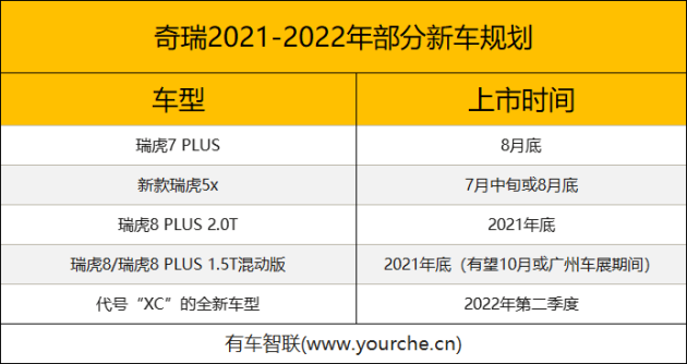 奇瑞全新suv_全新bmw 5系轎車_奇瑞2022全新轎車