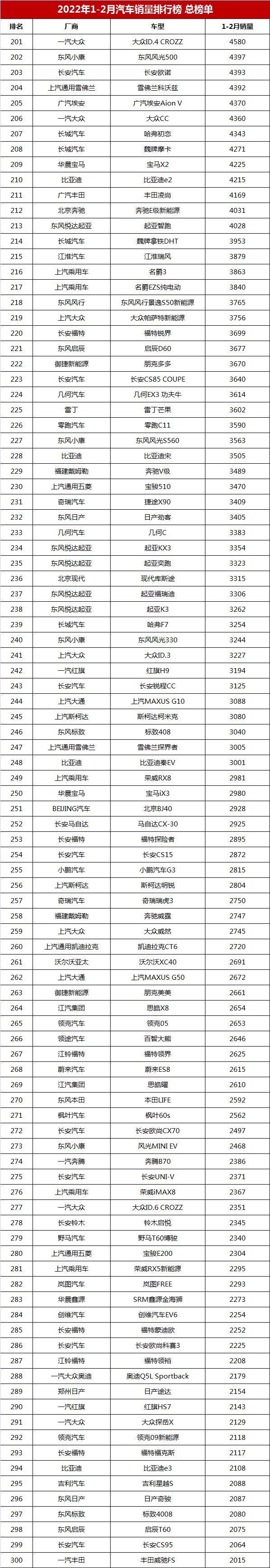 2019年3月份suv銷量排行_2019年2月份suv銷量排行_2022年5月份suv銷量排行榜完整版