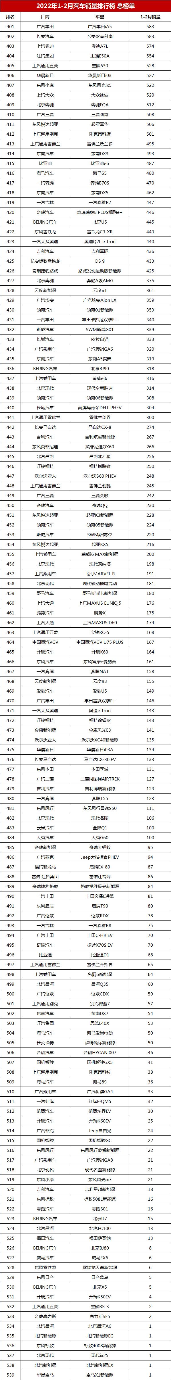 2019年2月份suv銷量排行_2019年3月份suv銷量排行_2022年5月份suv銷量排行榜完整版