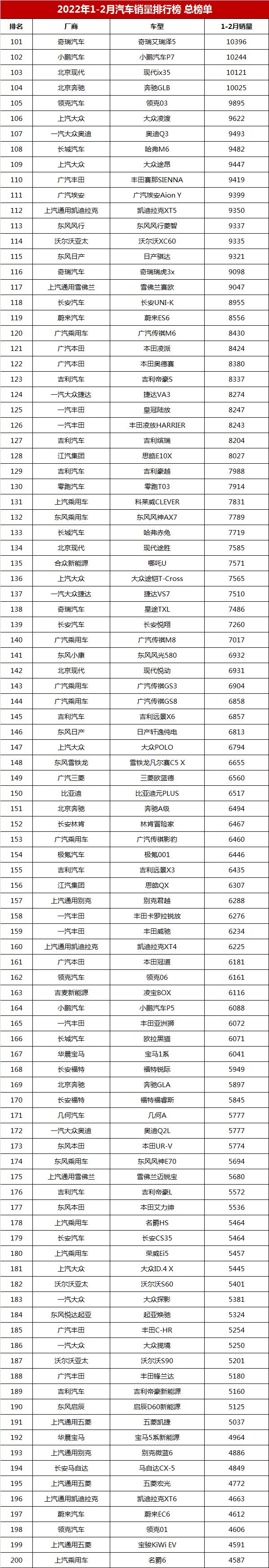 2022年5月份suv銷量排行榜完整版_2019年2月份suv銷量排行_2019年3月份suv銷量排行