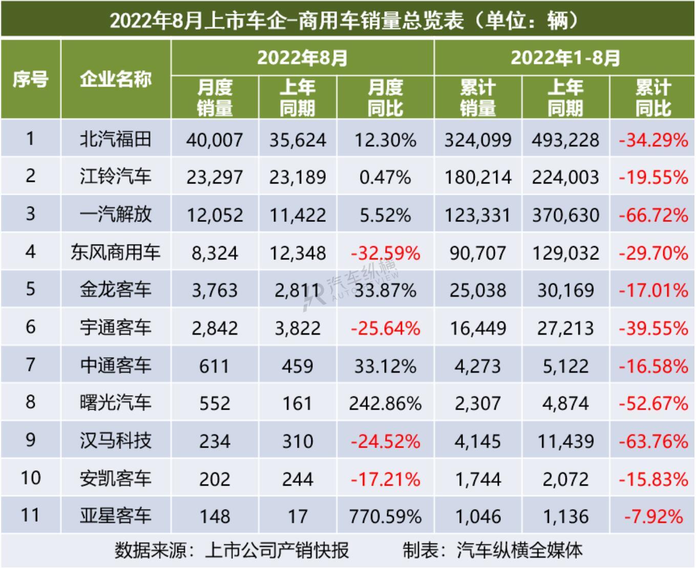 2008年全年自主品牌乘用車銷量 蓋世汽車網(wǎng)_2022商用車銷量_2015上汽乘用車銷量