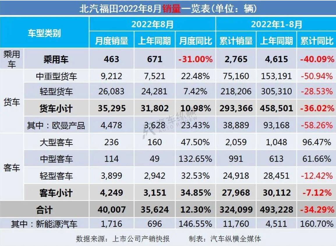 2015上汽乘用車銷量_2008年全年自主品牌乘用車銷量 蓋世汽車網(wǎng)_2022商用車銷量