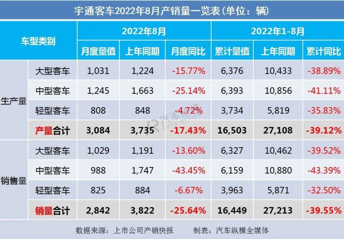 2022商用車銷量_2008年全年自主品牌乘用車銷量 蓋世汽車網(wǎng)_2015上汽乘用車銷量