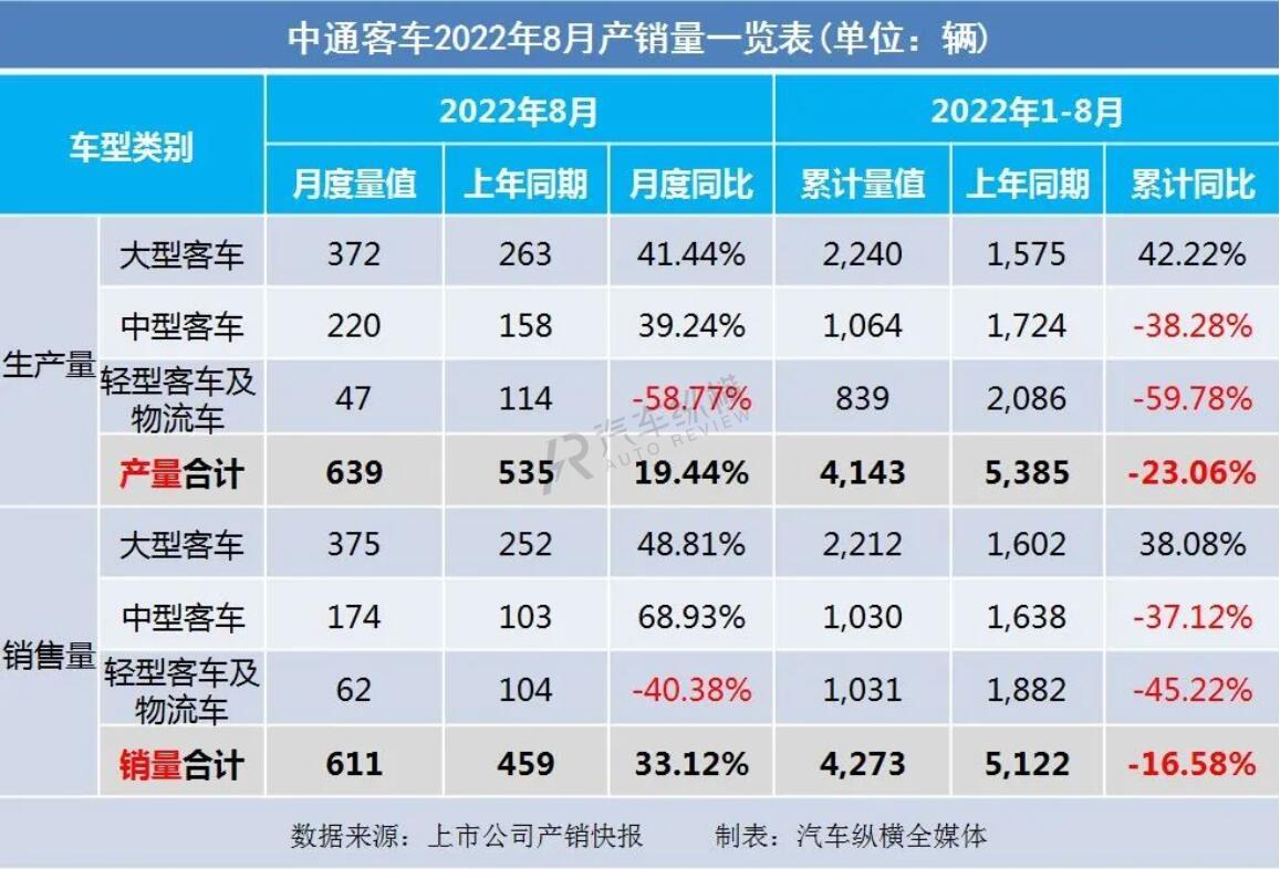 2008年全年自主品牌乘用車銷量 蓋世汽車網(wǎng)_2015上汽乘用車銷量_2022商用車銷量