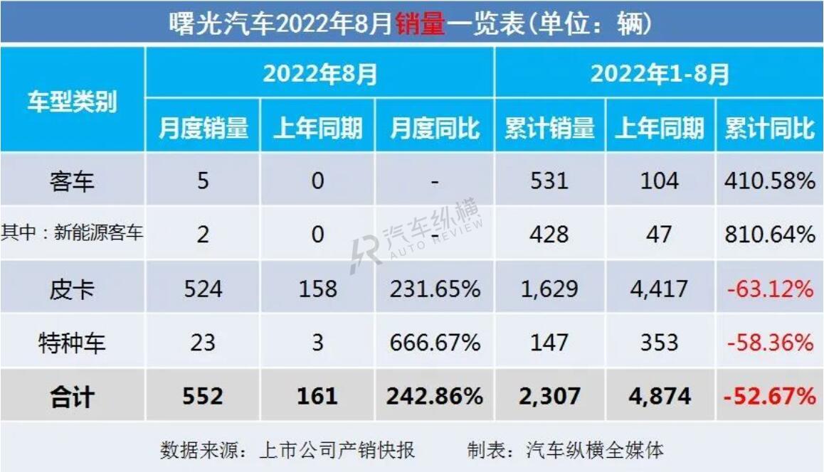 2008年全年自主品牌乘用車銷量 蓋世汽車網(wǎng)_2022商用車銷量_2015上汽乘用車銷量