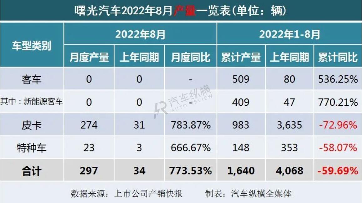 2015上汽乘用車銷量_2008年全年自主品牌乘用車銷量 蓋世汽車網(wǎng)_2022商用車銷量