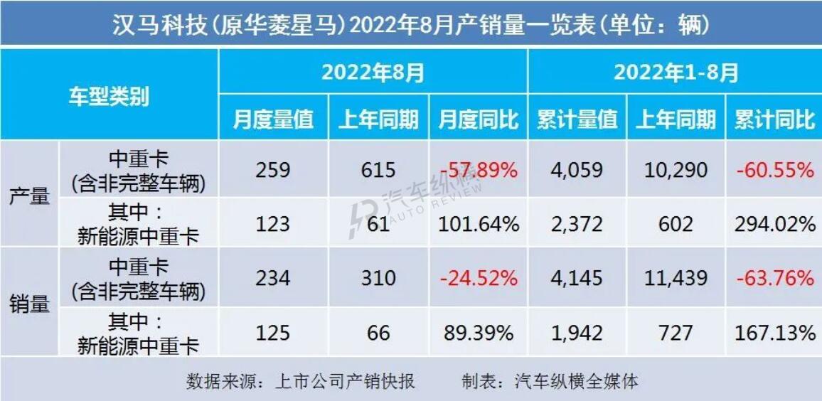 2022商用車銷量_2015上汽乘用車銷量_2008年全年自主品牌乘用車銷量 蓋世汽車網(wǎng)