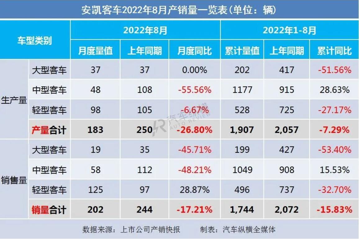 2015上汽乘用車銷量_2022商用車銷量_2008年全年自主品牌乘用車銷量 蓋世汽車網(wǎng)