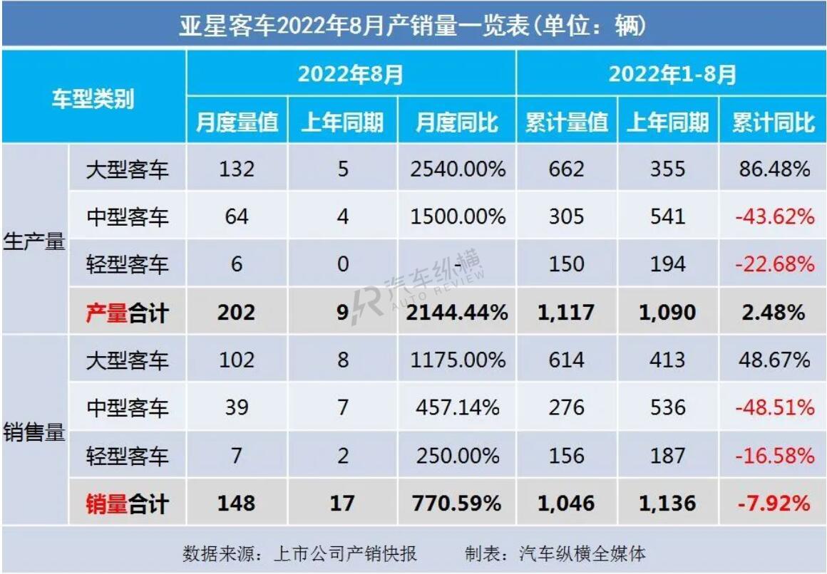 2022商用車銷量_2015上汽乘用車銷量_2008年全年自主品牌乘用車銷量 蓋世汽車網(wǎng)