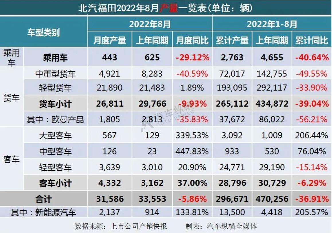 2022商用車銷量_2015上汽乘用車銷量_2008年全年自主品牌乘用車銷量 蓋世汽車網(wǎng)