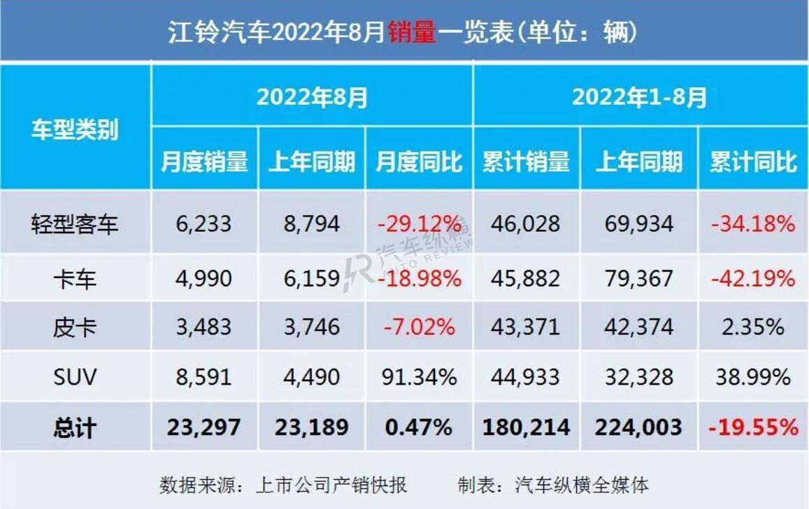 2008年全年自主品牌乘用車銷量 蓋世汽車網(wǎng)_2022商用車銷量_2015上汽乘用車銷量