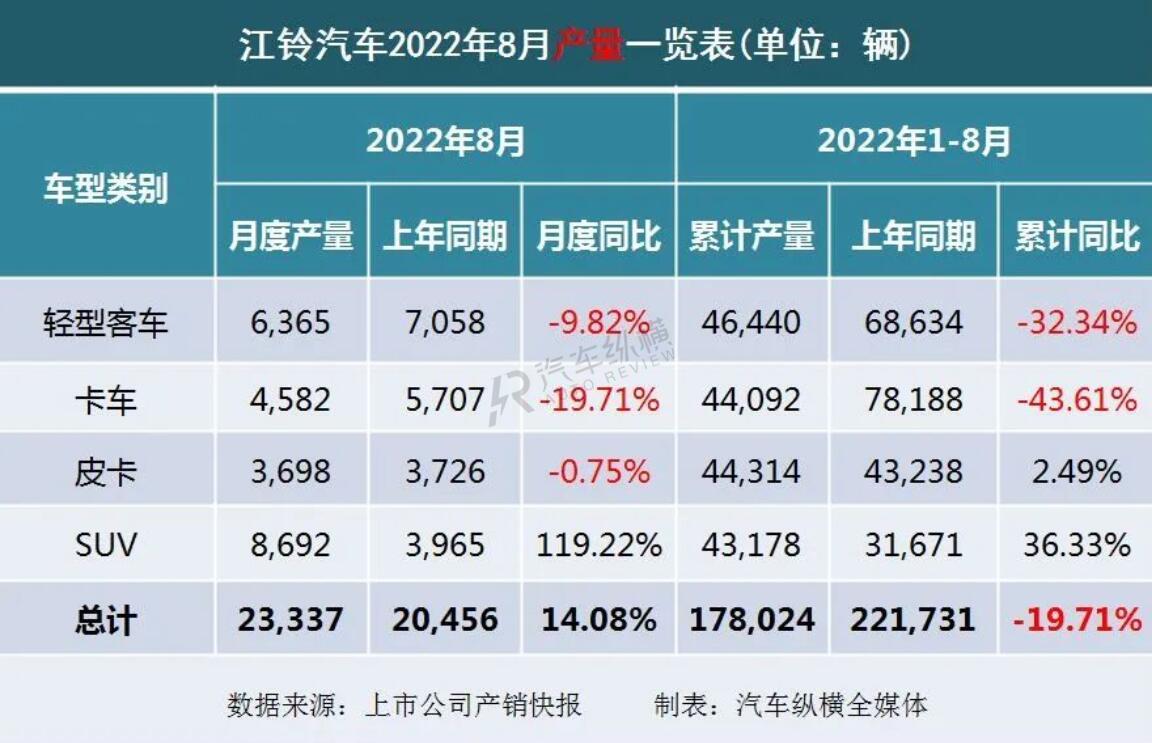 2022商用車銷量_2008年全年自主品牌乘用車銷量 蓋世汽車網(wǎng)_2015上汽乘用車銷量