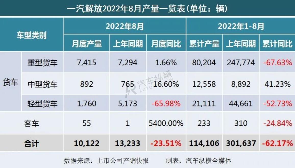 2015上汽乘用車銷量_2022商用車銷量_2008年全年自主品牌乘用車銷量 蓋世汽車網(wǎng)