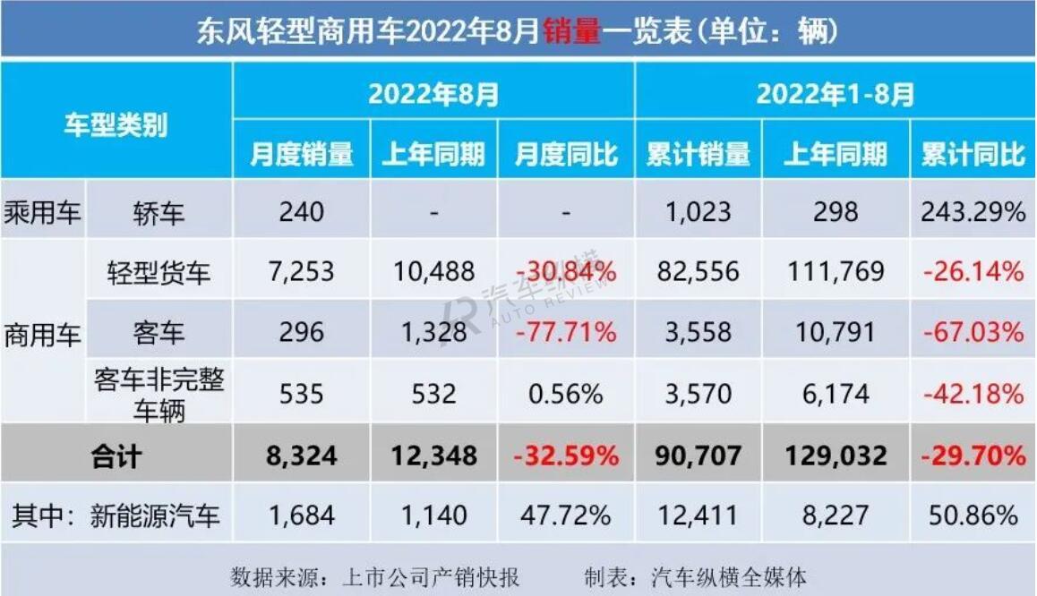 2022商用車銷量_2015上汽乘用車銷量_2008年全年自主品牌乘用車銷量 蓋世汽車網(wǎng)