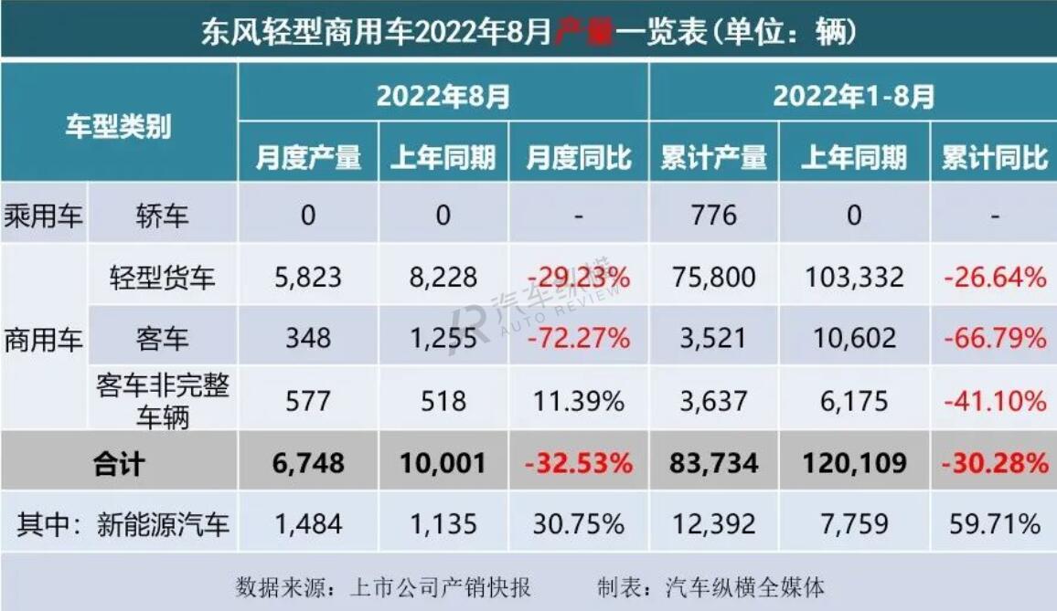 2022商用車銷量_2008年全年自主品牌乘用車銷量 蓋世汽車網(wǎng)_2015上汽乘用車銷量