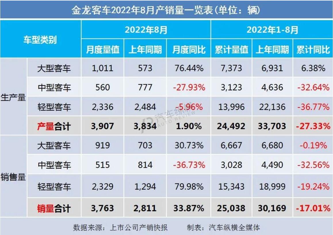 2008年全年自主品牌乘用車銷量 蓋世汽車網(wǎng)_2022商用車銷量_2015上汽乘用車銷量