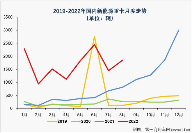 純電動(dòng)乘用車銷量_2022商用車銷量_2015年中國乘用車銷量