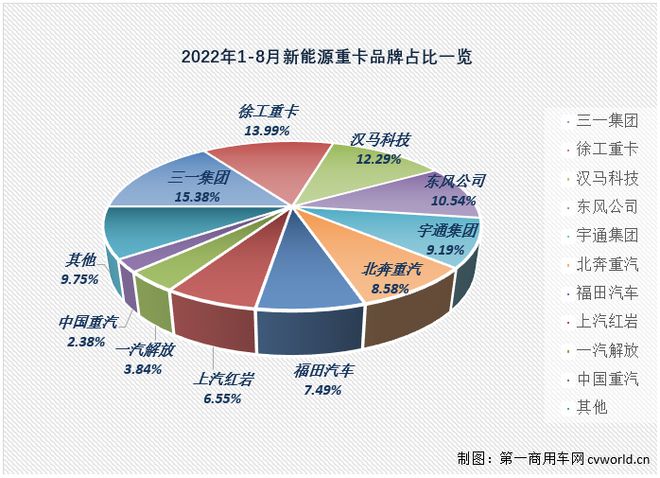 純電動(dòng)乘用車銷量_2022商用車銷量_2015年中國乘用車銷量