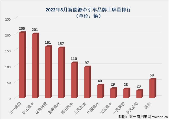 純電動(dòng)乘用車銷量_2022商用車銷量_2015年中國乘用車銷量