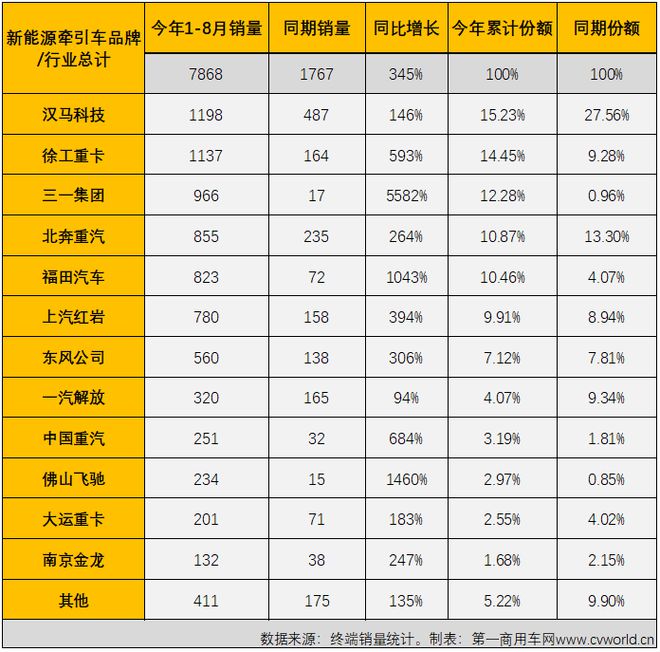 2022商用車銷量_2015年中國乘用車銷量_純電動(dòng)乘用車銷量