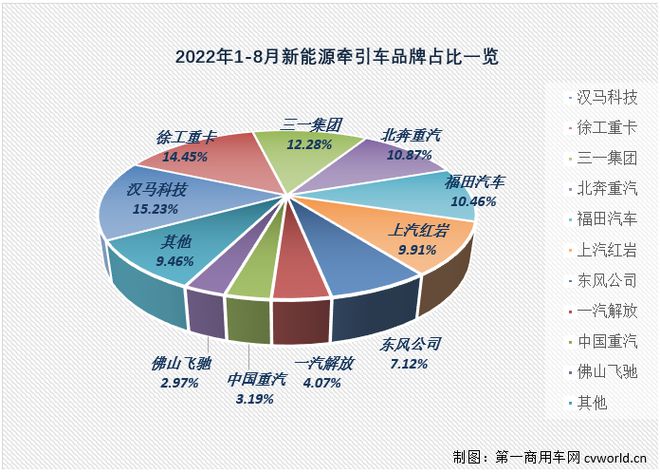 純電動(dòng)乘用車銷量_2022商用車銷量_2015年中國乘用車銷量