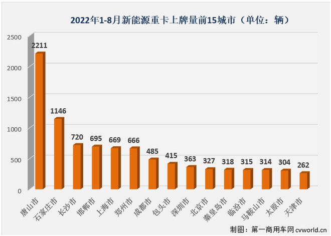 2022商用車銷量_2015年中國乘用車銷量_純電動(dòng)乘用車銷量