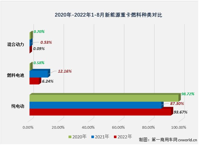 2015年中國乘用車銷量_2022商用車銷量_純電動(dòng)乘用車銷量