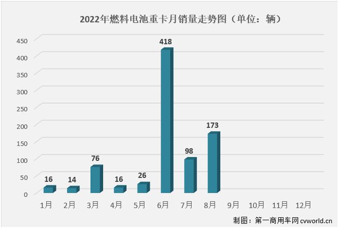 純電動(dòng)乘用車銷量_2015年中國乘用車銷量_2022商用車銷量