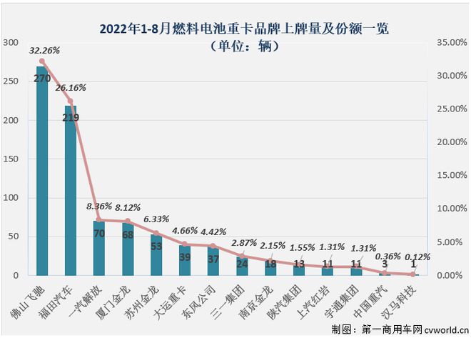 2015年中國乘用車銷量_2022商用車銷量_純電動(dòng)乘用車銷量