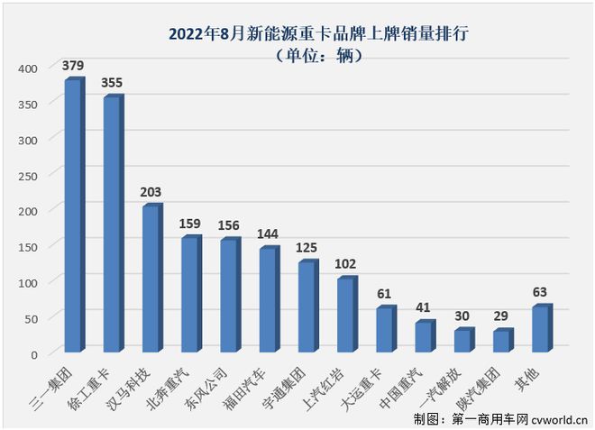 2015年中國乘用車銷量_純電動(dòng)乘用車銷量_2022商用車銷量