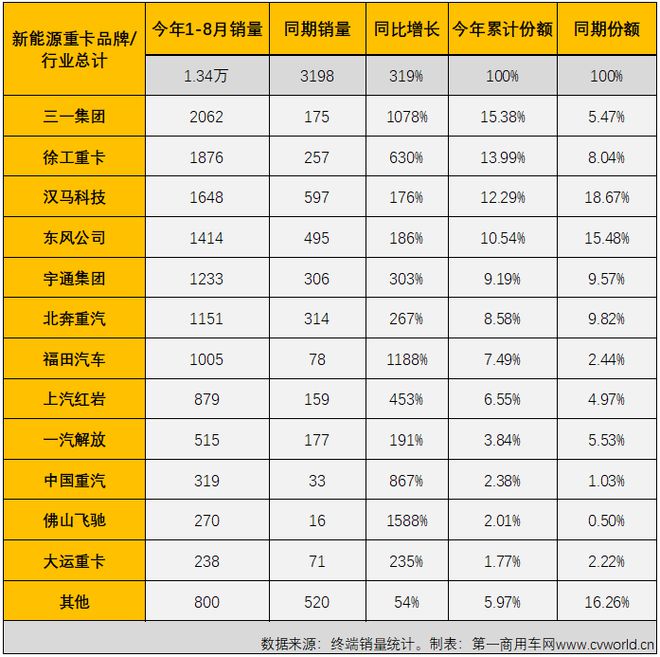 2022商用車銷量_純電動(dòng)乘用車銷量_2015年中國乘用車銷量