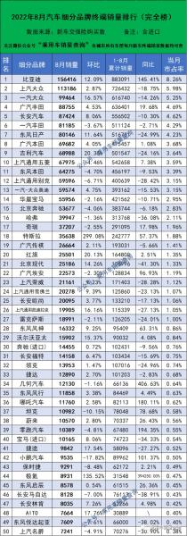 銷量前十的車排名_2021全國香煙銷量前十_全國轎車銷量排名前十名