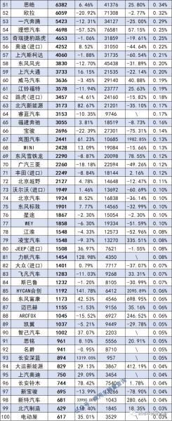 2021全國香煙銷量前十_全國轎車銷量排名前十名_銷量前十的車排名