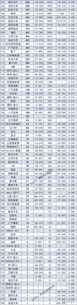 銷量前十的車排名_全國轎車銷量排名前十名_2021全國香煙銷量前十