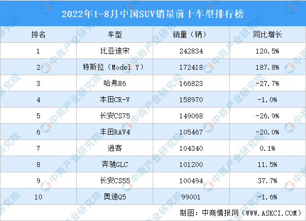 全國轎車銷量排名前十名_2021全國香煙銷量前十_銷量前十的車排名