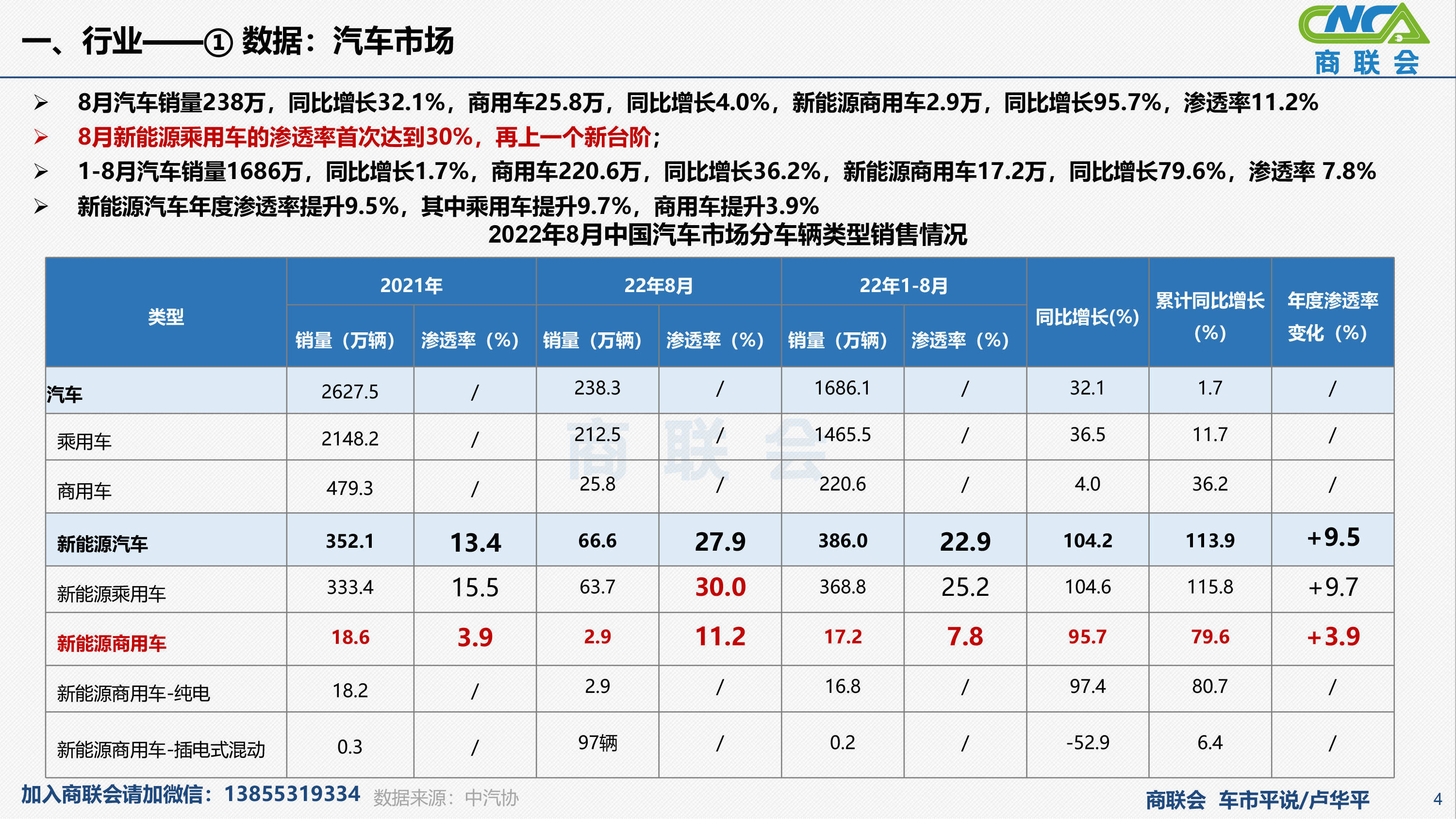 純電動乘用車銷量十大品牌_2022商用車銷量_2015純電動乘用車銷量