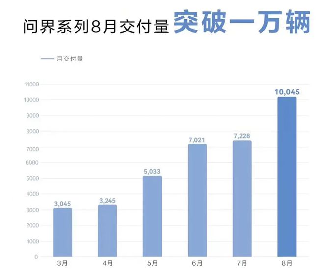 中國汽車品牌銷量排行_世界杯2022亞洲預(yù)選賽排行_2022年四月份汽車銷量排行榜亞洲獅